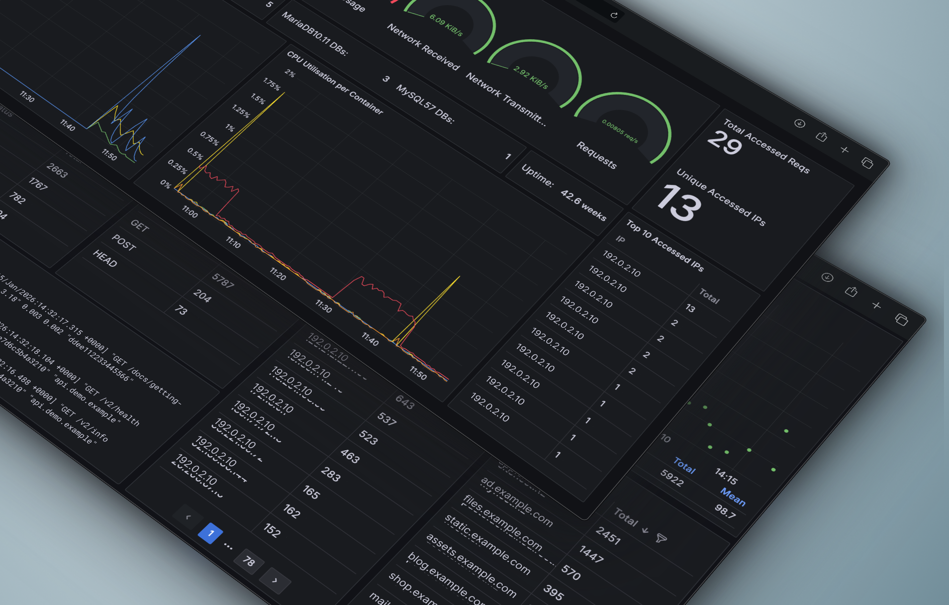 New logs and richer metrics on Cloud Containers
